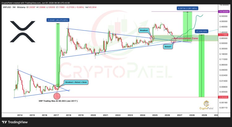 Why A Rally To $10 Could Happen Despite Disappointment XRP Price